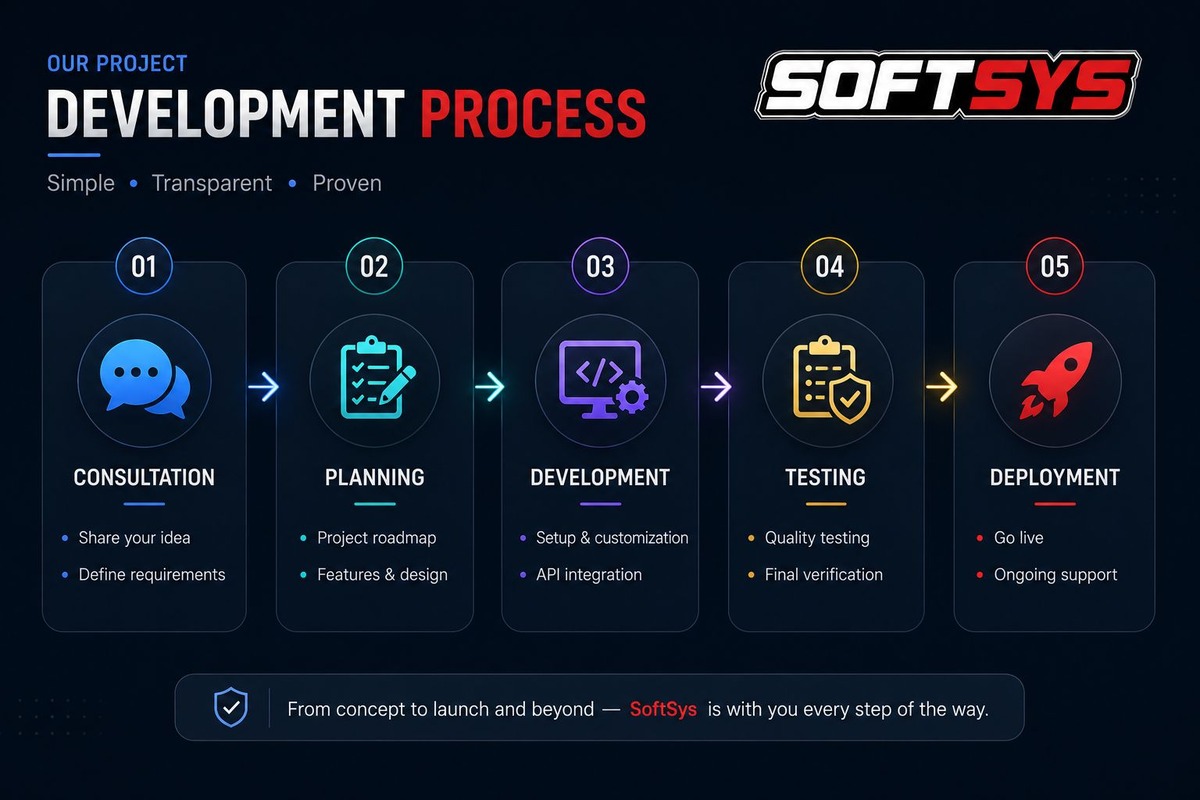 Project Development Process